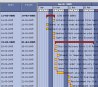 Fabric8 Gantt Chart